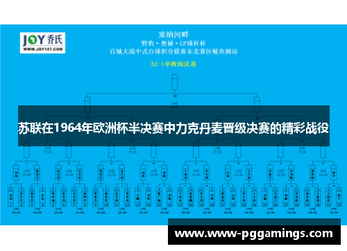 苏联在1964年欧洲杯半决赛中力克丹麦晋级决赛的精彩战役