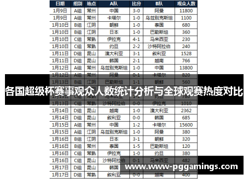 各国超级杯赛事观众人数统计分析与全球观赛热度对比