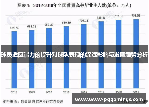球员适应能力的提升对球队表现的深远影响与发展趋势分析