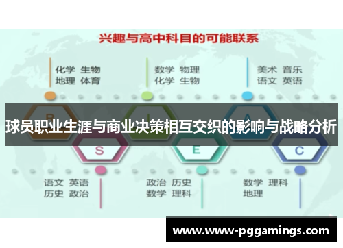 球员职业生涯与商业决策相互交织的影响与战略分析