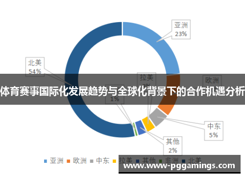 体育赛事国际化发展趋势与全球化背景下的合作机遇分析