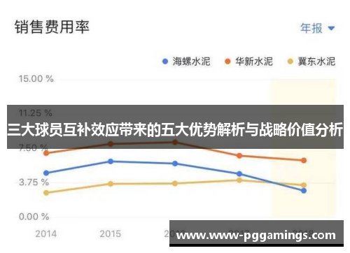三大球员互补效应带来的五大优势解析与战略价值分析