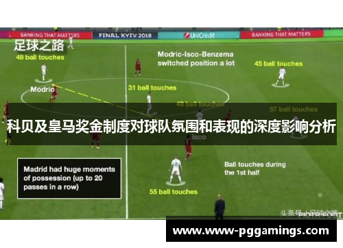 科贝及皇马奖金制度对球队氛围和表现的深度影响分析