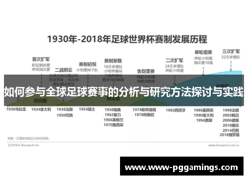 如何参与全球足球赛事的分析与研究方法探讨与实践