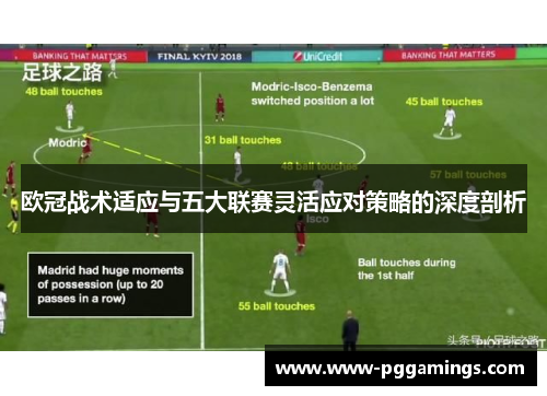 欧冠战术适应与五大联赛灵活应对策略的深度剖析