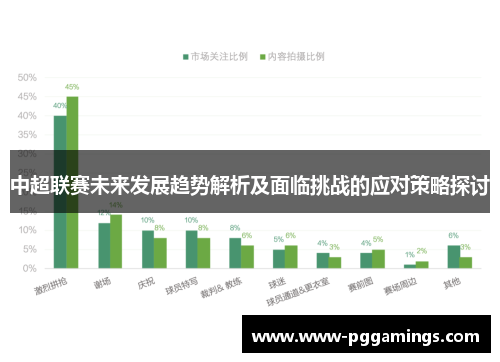 中超联赛未来发展趋势解析及面临挑战的应对策略探讨