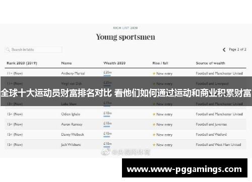 全球十大运动员财富排名对比 看他们如何通过运动和商业积累财富