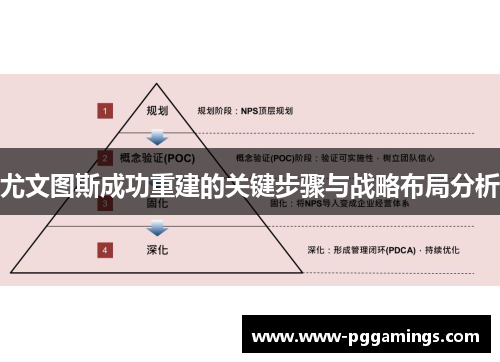 尤文图斯成功重建的关键步骤与战略布局分析