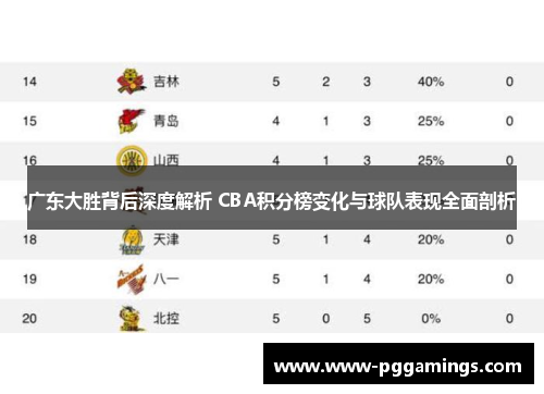 广东大胜背后深度解析 CBA积分榜变化与球队表现全面剖析