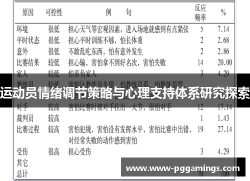 运动员情绪调节策略与心理支持体系研究探索