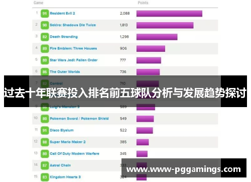 过去十年联赛投入排名前五球队分析与发展趋势探讨