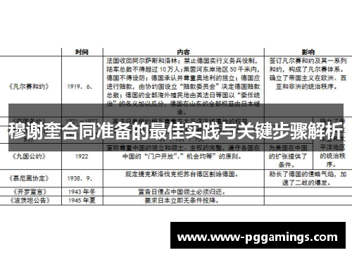 穆谢奎合同准备的最佳实践与关键步骤解析