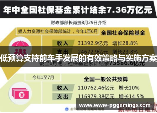 低预算支持前车手发展的有效策略与实施方案