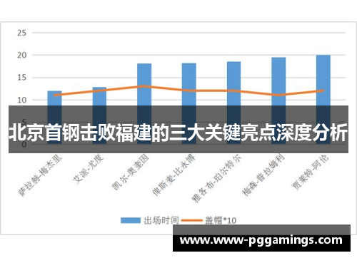 北京首钢击败福建的三大关键亮点深度分析