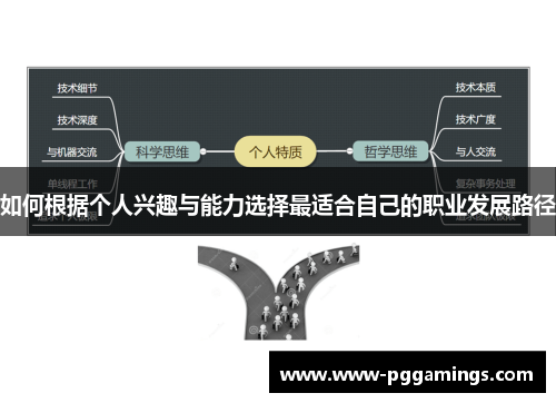 如何根据个人兴趣与能力选择最适合自己的职业发展路径