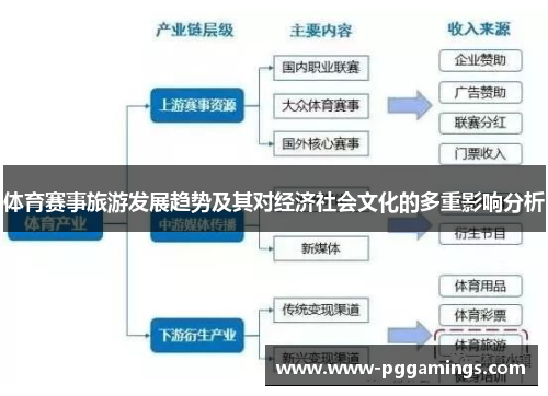 体育赛事旅游发展趋势及其对经济社会文化的多重影响分析