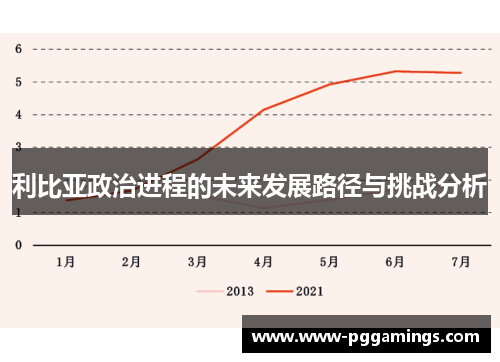 利比亚政治进程的未来发展路径与挑战分析