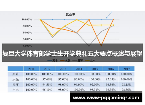 复旦大学体育部学士生开学典礼五大要点概述与展望