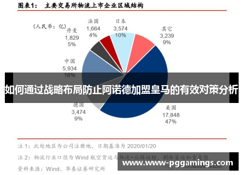 如何通过战略布局防止阿诺德加盟皇马的有效对策分析