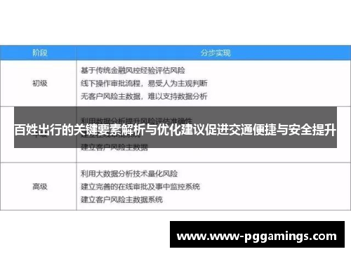 百姓出行的关键要素解析与优化建议促进交通便捷与安全提升