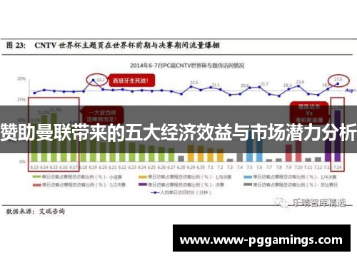 赞助曼联带来的五大经济效益与市场潜力分析