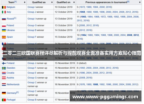 二零二三欧国联赛程详尽解析与提前观赛全面准备实用方案贴心指南 二零二三欧国联赛程详尽解析与提前观赛全面准备实用方案贴心指南