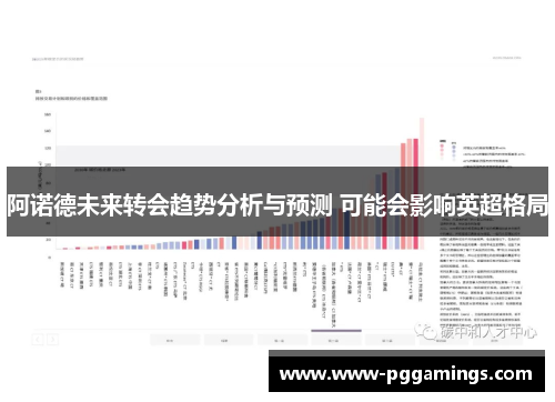 阿诺德未来转会趋势分析与预测 可能会影响英超格局 阿诺德未来转会趋势分析与预测 可能会影响英超格局
