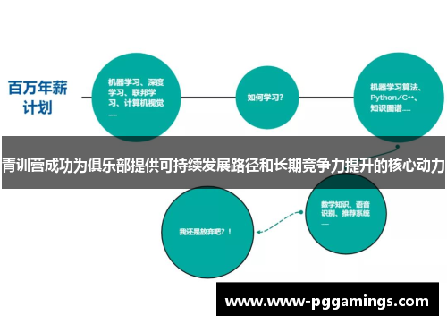 青训营成功为俱乐部提供可持续发展路径和长期竞争力提升的核心动力