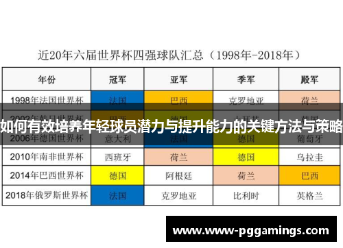 如何有效培养年轻球员潜力与提升能力的关键方法与策略